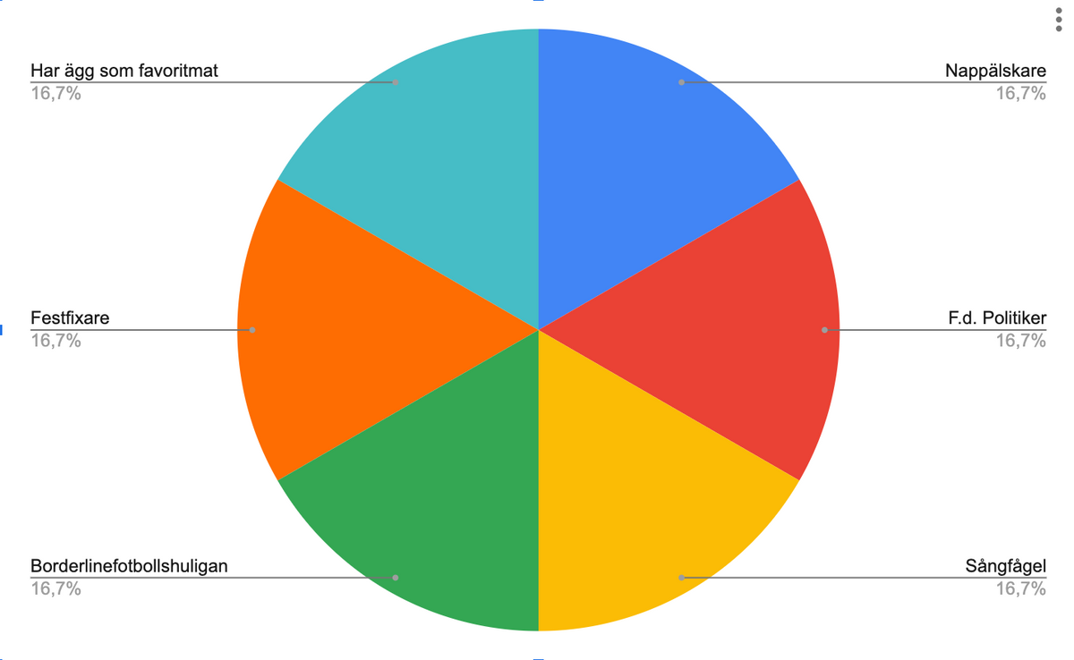 Peppa upp gästerna med ett diagram över vilka som kommer!