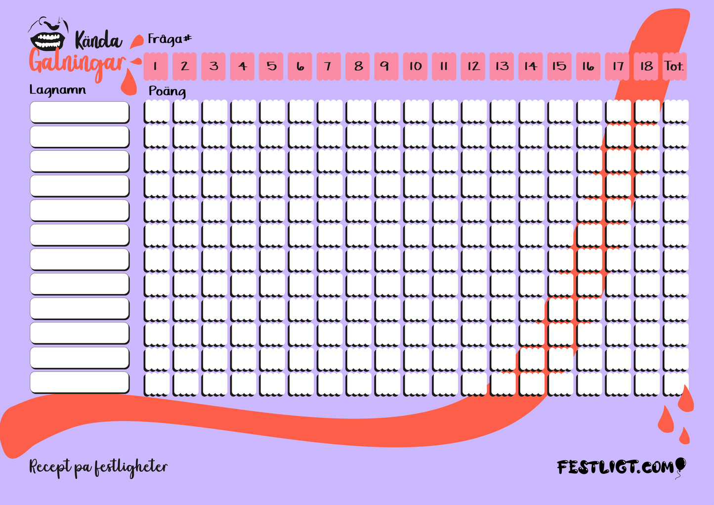 Vilken dåre gjorde vad?